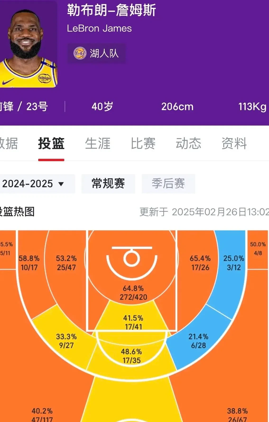 詹姆斯在独行侠比赛中赛况扑朔迷离,出色防守引发热议!的简单介绍